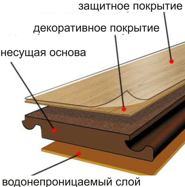 Изображение структуры ламината