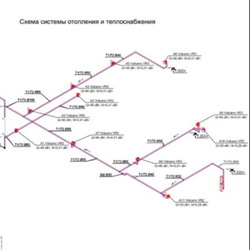 Сварка отопления